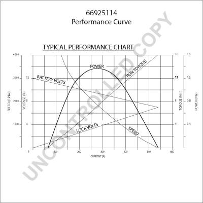 Prestolite Electric 66925114 - Starteris www.autospares.lv