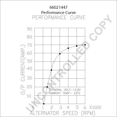 Prestolite Electric 66021447 - Генератор www.autospares.lv