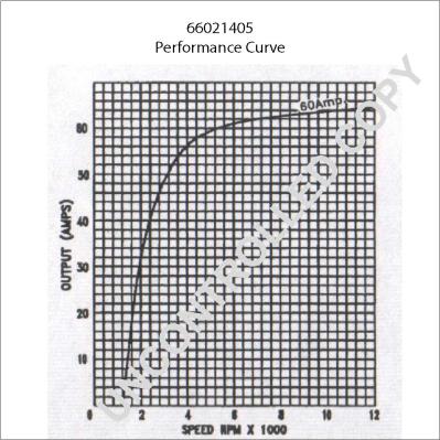 Prestolite Electric 66021405 - Ģenerators autospares.lv