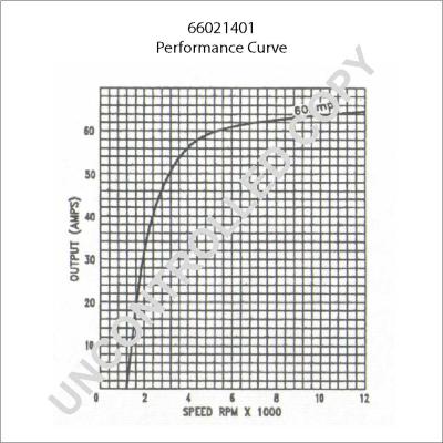 Prestolite Electric 66021401 - Ģenerators autospares.lv