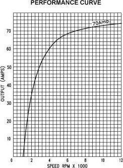 Prestolite Electric 66021416 - Генератор www.autospares.lv