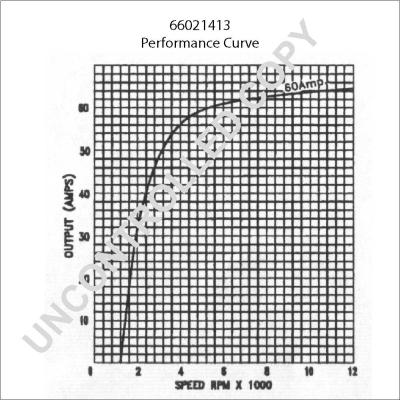 Prestolite Electric 66021413 - Ģenerators autospares.lv