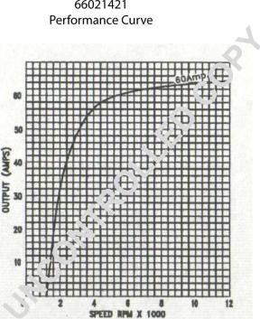 Prestolite Electric 66021421 - Генератор www.autospares.lv