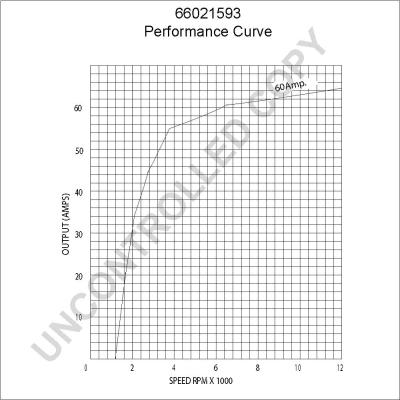 Prestolite Electric 66021593 - Ģenerators www.autospares.lv