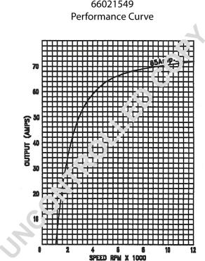 Prestolite Electric 66021549 - Ģenerators www.autospares.lv