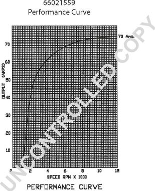 Prestolite Electric 66021559 - Ģenerators autospares.lv