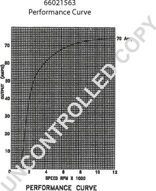 Prestolite Electric 66021563 - Ģenerators www.autospares.lv