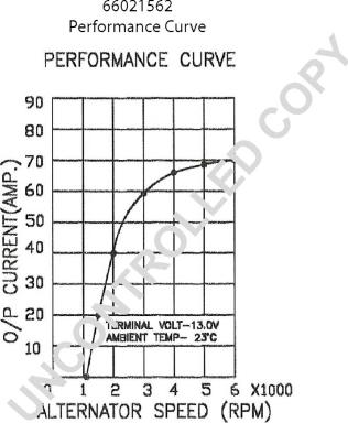 Prestolite Electric 66021562 - Ģenerators www.autospares.lv