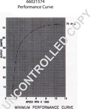 Prestolite Electric 66021574 - Ģenerators autospares.lv