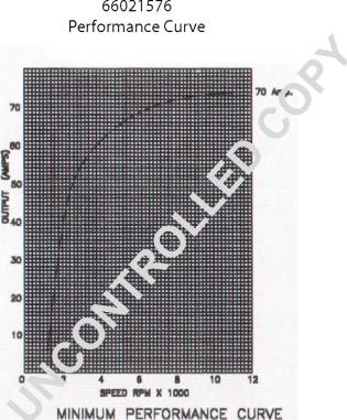 Prestolite Electric 66021576 - Ģenerators autospares.lv