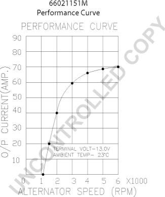 Prestolite Electric 66021151M - Ģenerators www.autospares.lv