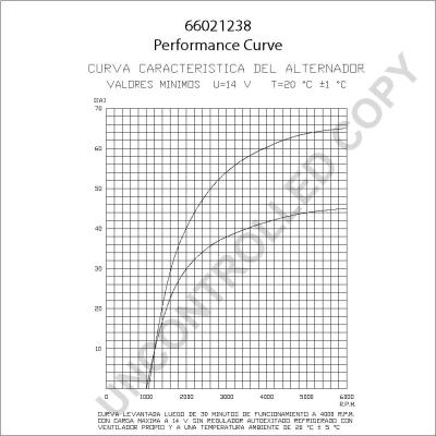 Prestolite Electric 66021238 - Ģenerators www.autospares.lv