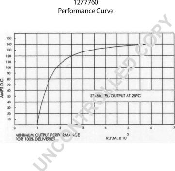 Prestolite Electric 1277760 - Ģenerators www.autospares.lv