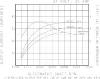 Prestolite Electric 8HC3022FS - Ģenerators autospares.lv