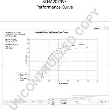 Prestolite Electric 8LHA2070VF - Ģenerators www.autospares.lv