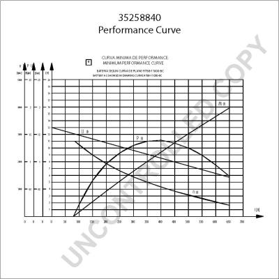 Prestolite Electric 35258840 - Starteris www.autospares.lv