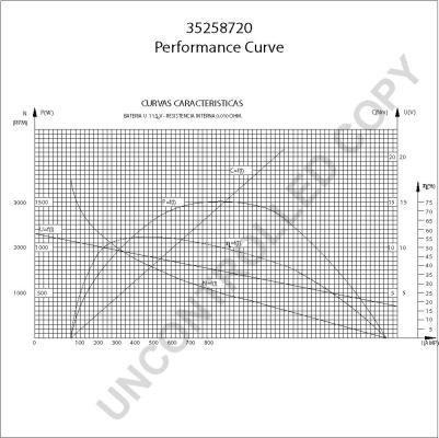 Prestolite Electric 35258720 - Starteris autospares.lv