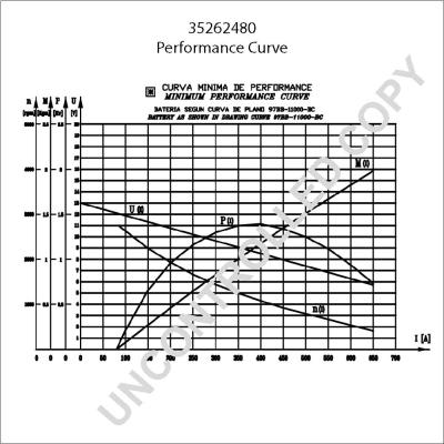 Prestolite Electric 35262480 - Starteris autospares.lv