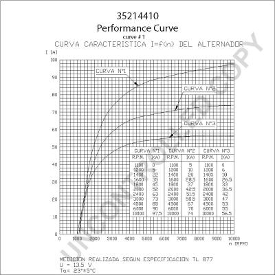 Prestolite Electric 35214410 - Ģenerators www.autospares.lv