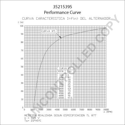 Prestolite Electric 35215395 - Генератор www.autospares.lv