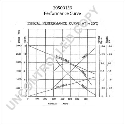 Prestolite Electric 20500139 - Стартер www.autospares.lv