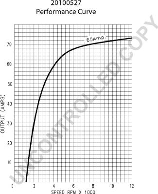 Prestolite Electric 20100527 - Генератор www.autospares.lv