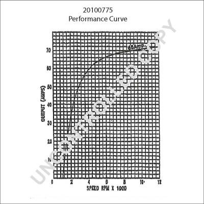 Prestolite Electric 20100775 - Ģenerators www.autospares.lv