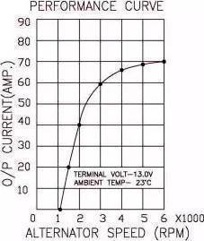 Prestolite Electric 66021547 - Ģenerators www.autospares.lv