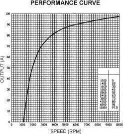 Prestolite Electric 20110223 - Ģenerators www.autospares.lv