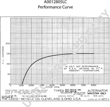 Prestolite Electric A0012805LC - Ģenerators www.autospares.lv