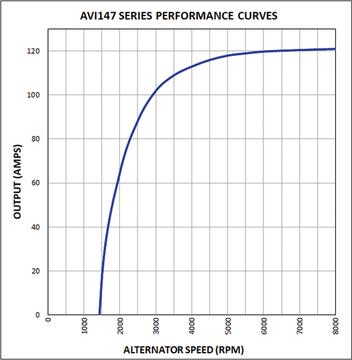 Prestolite Electric AVI147S3010HD - Ģenerators www.autospares.lv