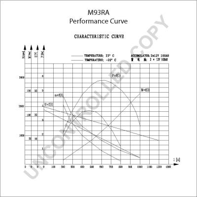 Prestolite Electric M93RA - Starteris www.autospares.lv