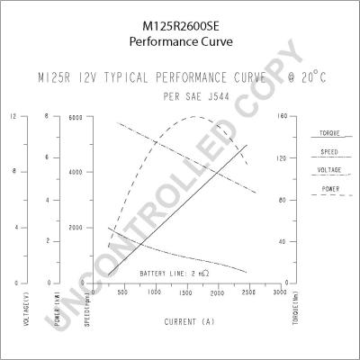 Prestolite Electric M125R2600SE - Starteris www.autospares.lv