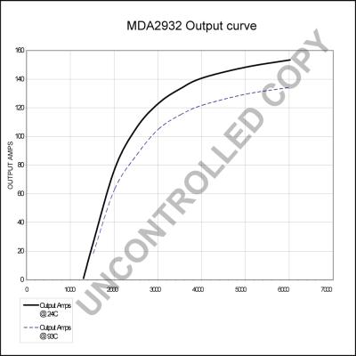 Prestolite Electric MDA2932 - Ģenerators www.autospares.lv