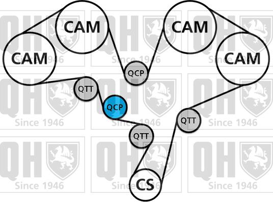 Quinton Hazell QBK591 - Timing Belt Set www.autospares.lv