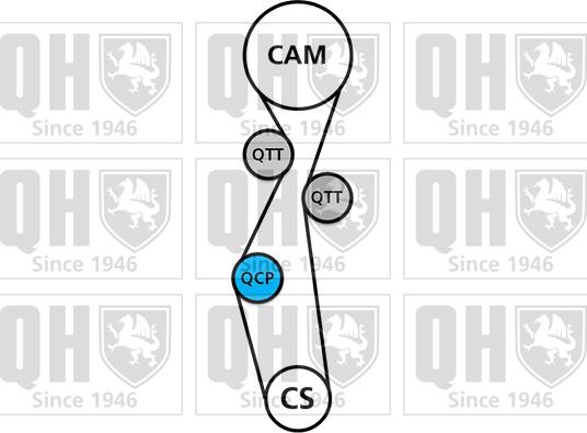 Quinton Hazell QBK861 - Timing Belt Set www.autospares.lv