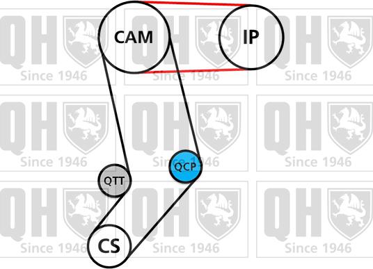 Quinton Hazell QBK807 - Комплект зубчатого ремня ГРМ www.autospares.lv