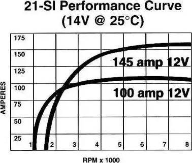 Remy 10459037 - Alternator www.autospares.lv