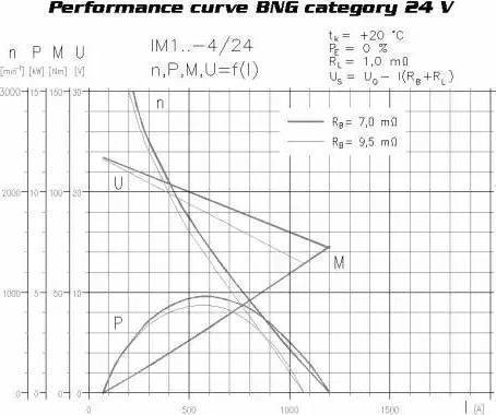 Remy 19024554 - Starteris autospares.lv