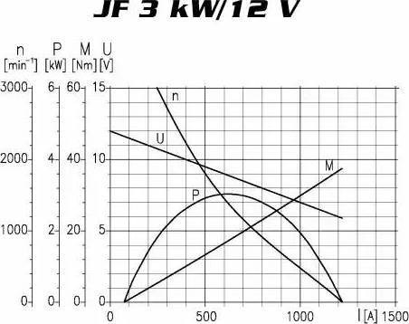 Remy 19024272 - Starteris autospares.lv