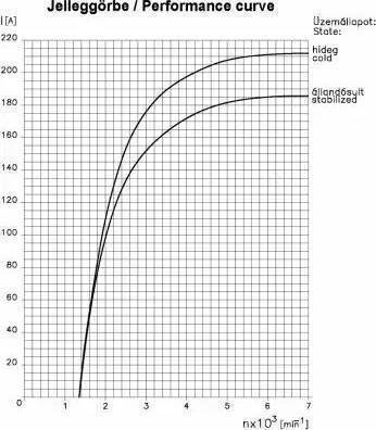 Remy 19025363 - Ģenerators www.autospares.lv