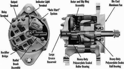 Remy 19020304 - Alternator www.autospares.lv