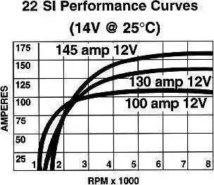 Remy 19020304 - Alternator www.autospares.lv