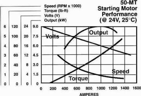 Remy 881 - Starteris www.autospares.lv