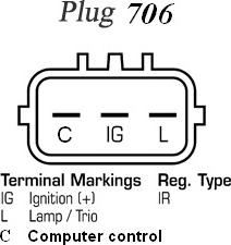 Remy RAA15394 - Ģenerators www.autospares.lv