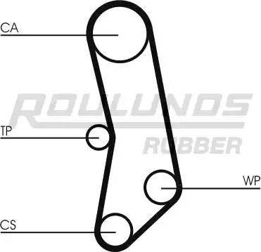 Roulunds Rubber RR1447 - Zobsiksna autospares.lv