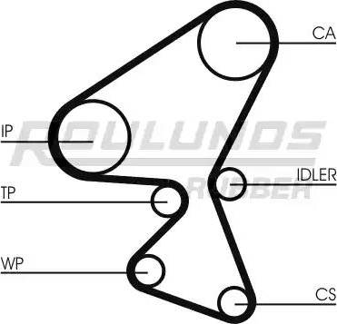 Roulunds Rubber RR1460 - Zobsiksna www.autospares.lv