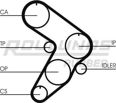 Roulunds Rubber RR1406 - Zobsiksna www.autospares.lv