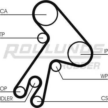 Roulunds Rubber RR1403 - Timing Belt www.autospares.lv