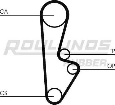 Roulunds Rubber RR1414 - Zobsiksna autospares.lv